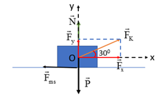 Lời giải

ệ trục Oxy như hình vẽ.

Vật chịu tác dụng của các lực \(\vec F,\,{\vec F_{ms}},\vec N,\,\vec P\)

Theo định luật II Newton, ta có: \(\vec F + {\vec F_{ms}} + \vec N + \vec P = m.\vec a\)

Chiếu lần lượt lên Ox, Oy, ta được:

\(\left\{ {\begin{array}{*{20}{c}}{{F_x} - {F_{ms}} = m.a \Rightarrow {F_x} - \mu .N = m.a\,(1)}\\{{F_y} + N - P = 0 \Rightarrow N = P - F{}_y\,(2)}\end{array}} \right.\)

Thay (2) vào (1), được:

\(F.cos{30^0} - \mu \left( {P - F.\sin {{30}^0}} \right) = m.a\,\,\left( 3 \right)\)

Lại có: \(s = {v_0}.t + \frac{1}{2}a.{t^2} \Rightarrow a = \frac{{2s}}{{{t^2}}} = \frac{{2.1,66}}{{{2^2}}} = 0,83\,m/{s^2}\)

Thay vào (3) \( \Rightarrow \mu = \frac{{F.cos{{30}^0} - m.a}}{{P - F.\sin {{30}^0}}} = \frac{{2.\frac{{\sqrt 3 }}{2} - 1.0,83}}{{1.10 - 2.0,5}} \approx 0,1\)

b. Khi vật chuyển động thẳng đều thì a = 0

\( \Rightarrow \mu = \frac{{F.cos{{30}^0} - m.a}}{{P - F.\sin {{30}^0}}} = \frac{{2.\frac{{\sqrt 3 }}{2} - 1.0}}{{1.10 - 2.0,5}} \approx 0,192\)