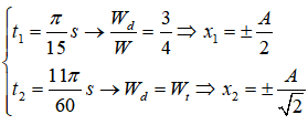 Chú ý: T là chu kì của li độ, cơ năng của vật W = 10.4 = 40mJ.