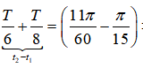 Chú ý: T là chu kì của li độ, cơ năng của vật W = 10.4 = 40mJ.