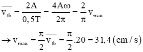 .

Tốc độ trung bình của vật trong nửa chu kì dao động 