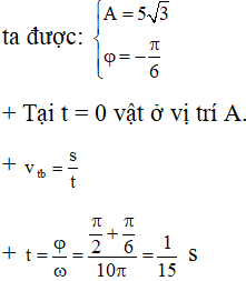 ü

+ Sử dụng máy tính tổng hợp hai dao động như sau:

+ Quãng đường vật đi từ vị trí A đến vị trí cân bằng lần đầu tiên là: