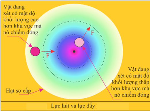 Trả lời:

- Vật lí nano nghiên cứu vật chất ở kích thước cực kì nhỏ bé - kích thước nanomet (nm).   Ống nano

- Vật lí bán dẫn nghiên cứu những tính chất và cơ chế vật lý xảy ra trong các chất bán dẫn.   Thiết bị bán dẫn

- Vật lí năng lượng cao nghiên cứu về các hạt sơ cấp chứa trong vật chất và bức xạ, cùng với những tương tác giữa chúng.