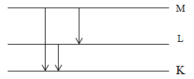 Ba bức xạ ứng với: M về K, L về K, M về L