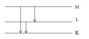 Ba bức xạ ứng với: M về K, L về K, M về L

ần à: C