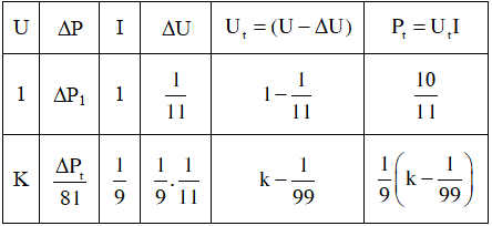 * Cách 1: Dành cho các bạn học sinh nhớ 1 công thức duy nhất của bài tổng quát 1:

* Cách 2: Chuẩn hóa truyền tải điện

 Ưu điểm: không cần nhớ công thức, dễ hình dung

* Dùng chức năng SHIFT SOLVE của máy tính cầm tay tính được k = 8,2