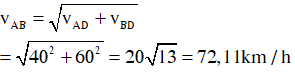 Áp dụng công thức cộng vận tốc ta có

 

Ta có hai xe đi theo hai hướng vuông góc nhau