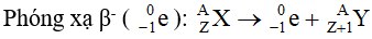 - So với hạt nhân mẹ, hạt nhân con tiến 1 ô trong bảng tuần hoàn và có cùng số khối. Thực chất của phóng xạ β-  là: