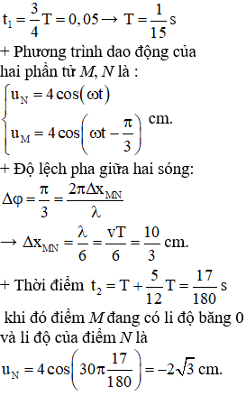 Từ đồ thị, ta có 

→ Khoảng cách giữa hai phần tử MN: 