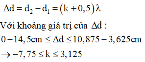 + Điều kiện để có cực đại giao thoa với hai nguồn ngược pha 

→ Có 11 điểm dao động với biên độ cực đại

 