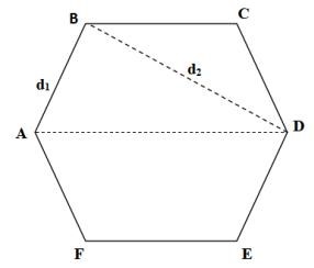 Tại hai điểm A và D cách nhau 10 cm trên mặt chất lỏng có hai nguồn phát sóng ngang đồng bộ với tần số f = 40 Hz. Tốc độ truyền sóng trên mặt chất lỏng là   với   Trên mặt nước nếu tồn tại một lục giác đều ABCDEF với B, C, E, F là các điểm dao động với biên độ cực đại thì các cực đại này thuộc đư  (ảnh 1)