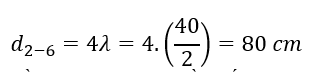 .

Khoảng cách từ  vòng tròn sóng thứ hai đến vòng tròn sóng thứ sáu