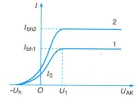 Thảo luận để rút ra công thức 7.8 (ảnh 1)