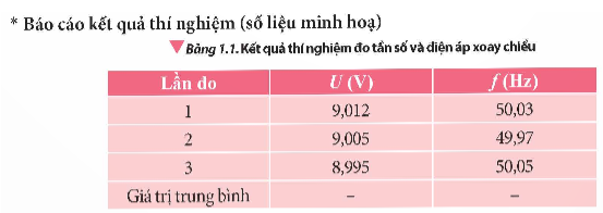 * Mục đích:

Đo được tần số và điện áp xoay chiều bằng dụng cụ thực hành.

* Dụng cụ:

- Biến áp nguồn có điện áp đầu ra xoay chiều và có thể thay đổi được (1).

- Đồng hồ đo điện đa năng hiện số có chức năng đo lần số (2).

- Que đo đồng hồ đa năng (3).

* Tiến hành thí nghiệm

Bước 1: Cắm biến áp nguồn vào ổ điện 220 V - 50 Hz. Bật công tắc cho biến áp hoạt động. Vặn núm xoay phía trước để điều chỉnh điện áp đầu ra xoay chiều.

Bước 2: Ấn nút ON/OFF để đồng hồ đo điện đa năng hoạt động, vặn núm xoay để điều chỉnh chế độ đo điện áp xoay chiều.

Bước 3: Cắm hai dây nối của que đo vào đồng hồ đo điện đa năng.

Bước 4: Cắm hai đầu kim nhọn của hai dây nối vào hai lỗ cắm đầu ra của biến áp nguồn. Quan sát số chỉ điện áp hiệu dụng và tần số trên mặt đồng hồ đo. Khi các số chỉ ổn định, ghi lại hai giá trị này vào vở theo mẫu Bảng 1.1. Rút hai đầu kim nhọn ra khỏi biến áp nguồn.

Bước 5: Lặp lại bước 4 hai lần.

Bước 6: Tắt biến áp nguồn và rút phích cắm khỏi ổ điện. Tắt đồng hồ đo.

- Xác định độ chia nhỏ nhất của phép đo tấn số, điện áp trên đồng hồ.

- Tính giá trị trung bình, sai số và viết kết quả. Nhận xét giá trị tần số đo được với tần số đã biết của mạng lưới điện.