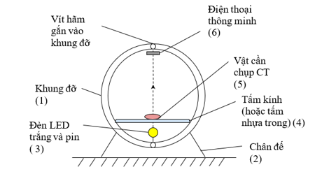 Lập kế hoạch thực hiện dự án:

- Xác định rõ vấn đề cần nghiên cứu;

- Tìm hiểu các nguồn tài liệu tham khảo về nguyên lí hoạt động của kĩ thuật chụp CT;

- Chọn một mô hình chụp ảnh CT đơn giản, phác thảo mô hình, gửi giáo viên hướng dẫn để nhận được sự hỗ trợ về lí thuyết và thiết bị;

- Lựa chọn vật liệu, tiến hành lắp ráp mô hình theo thiết kế để hiểu được nguyên lí hoạt động của máy chụp CT;

- Viết báo cáo quá trình thực hiện dự án, trong đó cần nêu được những khó khăn và giải pháp khắc phục.

Tham khảo mô hình máy chụp CT đơn giản:

- Khung đỡ (1) gồm hai vòng tròn giống nhau ghép song song đặt trên chân đế (2).

- Một đèn LED trắng và pin (3) gắn trên khung đỡ, có thể di chuyển được nhờ vít hãm. Đèn LED đóng vai trò ống phát tia X.

- Một tấm kính (hoặc tấm nhựa trong) (4).

- Vật cần chụp CT (5) được đặt trên tấm kính.

- Điện thoại thông minh (6) có thể di chuyển trên khung đỡ thông qua vít hãm, điện thoại đóng vai trò đầu dò.