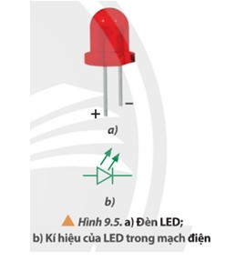 Trả lời:

Các em có thể tham khảo đặc điểm của các mạch op-amp-relays, mạch op-amp-LEDs và mạch op-amp-CMs.

1. Mạch op-amp-relay

Relay là công tắc được kích hoạt bằng điện, được sử dụng để đóng hoặc ngắt dòng điện trong một mạch điện. Hình 9.1 mô tả một loại relay thông dụng là relay điện từ: Khi đặt vào hai tiếp điểm 6 và 7 một hiệu điện thế thì trong cuộn dây 1 có dòng điện. Khi này, cuộn dây 1 trở thành một nam châm điện tác dụng lực từ lên thanh sắt chuyển động 2 làm ngắt 3 – 5, đóng 3 – 4. Các tiếp điểm 3 và 4 khi được kết nối sẽ đóng mạch điện thứ hai.

Mạch op-amp – relay với chức năng đóng ngắt mạch có sơ đồ khối như Hình 9.2: Khi giá trị của một đại lượng vật lí ghi nhận bởi cảm biến thay đổi thì mạch op-amp hoạt động, hiệu điện thế giữa đầu ra của op-amp và đất được đặt vào hai tiếp điểm cấp nguồn relay (lúc này có giá trị khác không) nên làm relay hoạt động đóng mạch điện thứ hai. Muốn relay chỉ đóng mạch khi hiệu điện thế đầu ra có giá trị dương thì mắc thêm một diode giữa op-amp và relay như Hình 9.3.

2. Mạch op-amp-LED

LED (light-emitting diode) là một linh kiện điện tử, có đặc điểm là phát ra ánh sáng khi hai cực của nó được nối với nguồn điện một chiều có hiệu điện thế từ 2 – 4 V (Hình 9.5a). Trong mạch điện, LED được kí hiệu như Hình 9.5b.

Các LED công suất nhỏ chỉ cần dòng điện có cường độ khoảng vài chục miliampe để hoạt động bình thường nên dòng điện từ đầu ra của op-amp có thể đáp ứng yêu cầu này. Mạch op-amp – LED với chức năng báo hiệu có sơ đồ khối như Hình 9.6: Khi giá trị của đại lượng vật lí ta đang quan tâm thay đổi thì cảm biến sẽ ghi nhận, mạch op-amp hoạt động và đèn LED trong Hình 9.7 sẽ sáng lên nếu hiệu điện thế đầu ra Ura của op-amp so với đất có giá trị dương phù hợp. Giá trị của điện trở bảo vệ R được xác định dựa trên giá trị của Ura và giá trị định mức của LED được sử dụng.

3. Mạch op-amp-CM

Hiệu điện thế đầu ra của op-amp có thể được sử dụng để đo một số đại lượng vật lí như nhiệt độ, cường độ ánh sáng

Mạch op-amp - CM với chức năng đo các đại lượng vật lí thông qua hiệu điện thế Ura giữa đầu ra của op-amp và đất có sơ đồ khối như Hình 9.9: Khi giá trị của đại lượng vật lí cần đo thay đổi và được cảm biến ghi nhận, mạch op-amp hoạt động, giá trị của Ura ghi bởi vôn kế cũng thay đổi theo. Để chuyển số chỉ của vôn kế thành số chỉ của đại lượng cần đo một cách chính xác nhất, ta cần thực hiện quá trình hiệu chuẩn. Ví dụ: Nếu trong Hình 9.9 là cảm biến đo nhiệt độ thì để hiệu chuẩn ta cần thêm một nhiệt kế để xác định giá trị nhiệt độ t (°C) mà cảm biến đang ghi nhận tương ứng với số chỉ U (V) của vôn kế. Từ các cặp số liệu (t, U) thu nhận được trong phạm vi đo của vôn kế, ta vẽ được một đồ thị biểu diễn mối liên hệ giữa U và t gọi là đường cong hiệu chuẩn (Hình 9.10). Từ đường cong này, với mỗi giá trị của U ta sẽ tìm được nhiệt độ t tương ứng.

Nếu sử dụng vôn kế chỉ thị kim, ta có thể xác định trực tiếp giá trị của nhiệt độ khi hiệu chuẩn như sau: Ghi giá trị nhiệt độ đo được bằng nhiệt kế chuẩn trên mặt vôn kế tại vị trí kim dừng, thực hiện với nhiều giá trị nhiệt độ khác nhau sẽ tạo ra nhiều vạch chỉ thị nhiệt độ trên toàn thang đo của vôn kế.