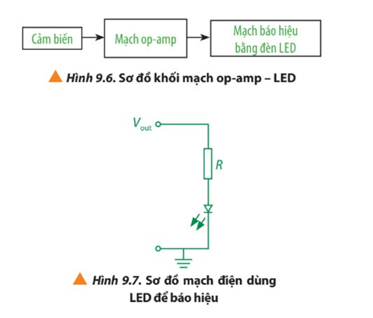 Trả lời:

Các em có thể tham khảo đặc điểm của các mạch op-amp-relays, mạch op-amp-LEDs và mạch op-amp-CMs.

1. Mạch op-amp-relay

Relay là công tắc được kích hoạt bằng điện, được sử dụng để đóng hoặc ngắt dòng điện trong một mạch điện. Hình 9.1 mô tả một loại relay thông dụng là relay điện từ: Khi đặt vào hai tiếp điểm 6 và 7 một hiệu điện thế thì trong cuộn dây 1 có dòng điện. Khi này, cuộn dây 1 trở thành một nam châm điện tác dụng lực từ lên thanh sắt chuyển động 2 làm ngắt 3 – 5, đóng 3 – 4. Các tiếp điểm 3 và 4 khi được kết nối sẽ đóng mạch điện thứ hai.

Mạch op-amp – relay với chức năng đóng ngắt mạch có sơ đồ khối như Hình 9.2: Khi giá trị của một đại lượng vật lí ghi nhận bởi cảm biến thay đổi thì mạch op-amp hoạt động, hiệu điện thế giữa đầu ra của op-amp và đất được đặt vào hai tiếp điểm cấp nguồn relay (lúc này có giá trị khác không) nên làm relay hoạt động đóng mạch điện thứ hai. Muốn relay chỉ đóng mạch khi hiệu điện thế đầu ra có giá trị dương thì mắc thêm một diode giữa op-amp và relay như Hình 9.3.

2. Mạch op-amp-LED

LED (light-emitting diode) là một linh kiện điện tử, có đặc điểm là phát ra ánh sáng khi hai cực của nó được nối với nguồn điện một chiều có hiệu điện thế từ 2 – 4 V (Hình 9.5a). Trong mạch điện, LED được kí hiệu như Hình 9.5b.

Các LED công suất nhỏ chỉ cần dòng điện có cường độ khoảng vài chục miliampe để hoạt động bình thường nên dòng điện từ đầu ra của op-amp có thể đáp ứng yêu cầu này. Mạch op-amp – LED với chức năng báo hiệu có sơ đồ khối như Hình 9.6: Khi giá trị của đại lượng vật lí ta đang quan tâm thay đổi thì cảm biến sẽ ghi nhận, mạch op-amp hoạt động và đèn LED trong Hình 9.7 sẽ sáng lên nếu hiệu điện thế đầu ra Ura của op-amp so với đất có giá trị dương phù hợp. Giá trị của điện trở bảo vệ R được xác định dựa trên giá trị của Ura và giá trị định mức của LED được sử dụng.

3. Mạch op-amp-CM

Hiệu điện thế đầu ra của op-amp có thể được sử dụng để đo một số đại lượng vật lí như nhiệt độ, cường độ ánh sáng

Mạch op-amp - CM với chức năng đo các đại lượng vật lí thông qua hiệu điện thế Ura giữa đầu ra của op-amp và đất có sơ đồ khối như Hình 9.9: Khi giá trị của đại lượng vật lí cần đo thay đổi và được cảm biến ghi nhận, mạch op-amp hoạt động, giá trị của Ura ghi bởi vôn kế cũng thay đổi theo. Để chuyển số chỉ của vôn kế thành số chỉ của đại lượng cần đo một cách chính xác nhất, ta cần thực hiện quá trình hiệu chuẩn. Ví dụ: Nếu trong Hình 9.9 là cảm biến đo nhiệt độ thì để hiệu chuẩn ta cần thêm một nhiệt kế để xác định giá trị nhiệt độ t (°C) mà cảm biến đang ghi nhận tương ứng với số chỉ U (V) của vôn kế. Từ các cặp số liệu (t, U) thu nhận được trong phạm vi đo của vôn kế, ta vẽ được một đồ thị biểu diễn mối liên hệ giữa U và t gọi là đường cong hiệu chuẩn (Hình 9.10). Từ đường cong này, với mỗi giá trị của U ta sẽ tìm được nhiệt độ t tương ứng.

Nếu sử dụng vôn kế chỉ thị kim, ta có thể xác định trực tiếp giá trị của nhiệt độ khi hiệu chuẩn như sau: Ghi giá trị nhiệt độ đo được bằng nhiệt kế chuẩn trên mặt vôn kế tại vị trí kim dừng, thực hiện với nhiều giá trị nhiệt độ khác nhau sẽ tạo ra nhiều vạch chỉ thị nhiệt độ trên toàn thang đo của vôn kế.