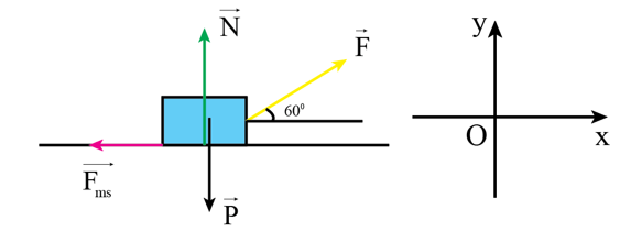 Tính công của lực F A. 0 J. B. 855 J. C. -855 J. D. 85,5 J. (ảnh 1)