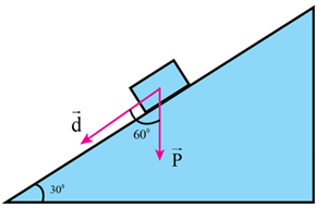 Lời giải

Công và công suất của trọng lực khi ô tô xuống dốc

\[{A_2} = P.s.\cos \alpha = mg.s.\cos {60^0}\]

\( \Rightarrow {A_2} = 3500.9,8.100.cos{60^0} = 1715000J\)

Công suất của trọng lực trong trường hợp này là

\[{{\rm{P}}_2} = \frac{{{A_2}}}{\tau } = \frac{{1715000}}{{10}} \approx 171500W\]