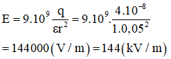Cường độ điện trường 