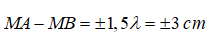 Cực tiêu thứ 2: 

Giả sử MA – MB = 3 cm, hay
