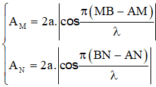 .

Bước sóng: λ = vT = v/f = 12cm

Biên độ của điểm M và N: