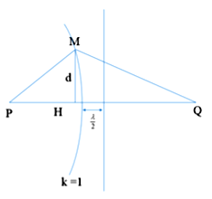 Trên mặt thoáng của một chất lỏng có hai nguồn sóng kết hợp P (ảnh 2)