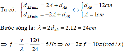 Vì A, B dao động cực đại nên A, B là các bụng sóng, nên khoảng cách AB là 1 nửa bước sóng.

Khi khoảng cách giữa AB là 12 cm đúng bằng khoảng cách AB khi A, B ở vị trí cân bằng, vậy vận tốc của các phần từ A, B là cực đại và :