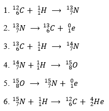 Các phản ứng tổng hợp