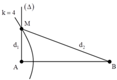 Số dãy hypebol cực đại trên đoạn thẳng nối hai nguồn

→ Để M gần A nhất thì M phải thuộc dãy cực đại ứng với k = 4

Từ hình vẽ, ta có: