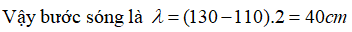 Hai điểm xa nhau nhất cùng dao động với biên độ 4mm cách nhau 130cm gọi là M P, Khoảng cách lớn nhất giữa hai vị trí cân bằng trên dây dao động ngược pha và cùng biên độ 4mm là 110cm gọi là điểm M, N. vẽ hình ta có thể thấy N và P là hai điểm dao động ngược pha và cách nhau nửa bước sóng

Hai điểm M và P cách nhau 130cm, dễ thấy có : 130 = 3.40+ 10cm

Điểm P nằm tại vị trí cách nút sóng 5cm, cách bụng sóng 5cm.