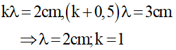 - Đặt O1 O2  = b (cm) . Theo hình vẽ ta có :

- Theo bất đẳng thức cosi thì a = amax  khi b = 6 cm. Suy ra:

- Tại Q là phần tử nước dao động với biên độ cực đại nên:

- Tại P là phần tử nước không dao động nên P thuộc cực tiểu bậc k’:

   với k’ = k + 1 (do giữa P và Q không còn cực đại nào)

   Q là cực đại ứng với k = 1 nên cực đại M gần P nhất ứng với k = 2

- Do đó: MP = 5,5 – 2,5 = 2 cm.