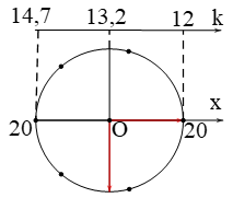 Trong thí nghiệm -âng về giao thoa ánh sáng, khoảng cách giữa hai khe là 0,6mm, khoảng cách từ mặt phẳng chứa hai khe đến màn quan sát là 2m. Nguồn sáng đơn sắc có bước sóng  . Truyền cho màn quan sát vận tốc ban đầu   hướng ra xa mặt phẳng hai khe sao cho màn dao động điều hòa với chu kì 2 s theo phương vuông góc với mặt phẳng hai khe. Quãng đường màn đã di chuyển kể từ lúc truyền vận tốc cho đến khi điểm M trên màn cách vân trung tâm 26,4mm cho vân sáng lần thứ 12 bằng (ảnh 2)