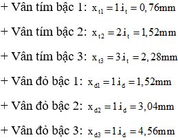 Khoảng vân của bức xạ tím:  

Khoảng vân của bức xạ đỏ:  

Vị trí của các vân tím bậc 1, 2, 3… và đỏ bậc 1, 2, 3,…

Phổ ánh sáng trắng thu được sau giao thoa

Vị trí trùng nhau đầu tiên ứng với x=1,52 mm