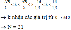 ü

 

+ Hai nguồn dao động cùng pha nên số điểm dao động cực đại trên đoạn thẳng nối 2 nguồn thỏa điều kiện: