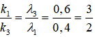 .

Ba vân trùng nhau nên ta có x1 = x2 = x3

Vậy tại vị trí trùng nhau đầu tiên của 3 bức xạ tính từ vân trung tâm thì đó là vân sáng bậc 15 của λ1, vân sáng bậc 12 của λ2 và vân sáng bậc 10 của λ3.

Xét các vị trí trùng nhau của λ1 và λ2:

Vậy với các giá trị của k1 chia hết cho 5 thì là giá trị của k ứng với vị trí trùng nhau của λ1 và λ2 => có 2 vân trùng.

Xét các vị trí trùng nhau của λ1 và λ3:

Vậy với các giá trị của k1 chia hết cho 3 thì là giá trị của k ứng với vị trí trùng nhau của λ1 và λ3 => có 4 vân trùng.

 

Xét các vị trí trùng nhau của λ3 và λ2:

Vậy với các giá trị của k2 chia hết cho 6 thì là giá trị của k ứng với vị trí trùng nhau của λ3 và λ2 => có 1 vân trùng.

 

Vậy số vân sáng quan sát được trong khoảng giữa hai vân trùng nhau của 3 bức xạ là: 14 + 11 + 9 – 2 – 4 – 1 = 27 vân sáng.

 

 