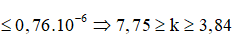 Có 4 giá trị của k= 4;5;6;7