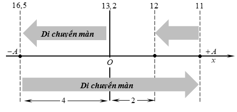 Trong thí nghiệm Y‒ âng về giao thoa ánh sáng, nguồn sáng phát ra ánh sáng đơn sắc (ảnh 1)