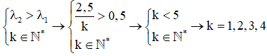 Đề kiểm tra 45 phút Vật Lí 12 Học kì 2 có đáp án (Đề 1)