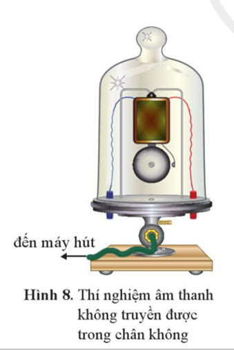 Đáp álà: C

A – Định luật vạn vật hấp dẫn được Newton xây dựng xuất phát từ quan sát sự rơi của các vật và nhận thấy chúng đều rơi về phía Trái Đất.

B – Hiện tượng phản xạ âm được hình thành bởi quan sát thực nghiệm: khi ta hét to trong hang động hay trong các phòng có diện tích lớn và trống thì ta nghe được tiếng của chính ta vọng lại.

C – Đặt một chuông điện trong một bình thủy tinh kín (hình 8). Cho chuông điện kêu rồi dùng máy bơm hút dần không khí ra khỏi bình. Khi không khí trong bình càng ít, tiếng chuông nghe được càng nhỏ. Đến khi trong bình gần như hết không khí, cũng gần như không nghe được tiếng chuông nữa. Sau đó, nếu cho không khí vào bình, bạn lại nghe được tiếng chuông.

Vậy trong chân không, sóng âm có truyền được không?

Ta biết rằng, sóng âm truyền được trong chất rắn, lỏng, khí vì các phân tử tạo nên các chất ấy đã dao động và truyền sóng âm từ nguồn âm ra xung quanh. Như vậy, nếu không có các phân tử dao động thì sóng âm không truyền được từ nguồn âm ra xung quanh.

   Từ đây có thể suy luận rằng: vì trong chân không có các phần tử dao động nên sóng âm không truyền được trong chân không.    

D – Từ quan sát thu được: vật chắn ánh sáng nên tạo ra bóng. Vậy ánh sáng truyền theo đường cong hay đường thẳng? Sau đó, đưa ra giả thuyết: ánh sáng truyền theo đường thẳng.