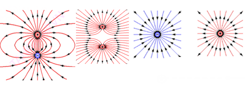 Các đường sức điện trong trường hợp một điện tích hoặc hệ hai điện tích.