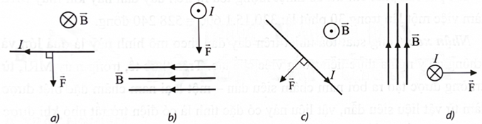 Sử dụng quy tắc bàn tay trái, ta xác định được phương và chiều của lực từ tác dụng lên đoạn dây dẫn trong mỗi trường hợp.