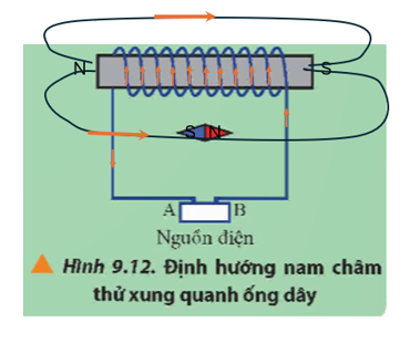 Dựa vào hướng của nam châm thử và vận dụng quy tắc nắm bàn tay: Cực bắc của kim nam châm bị cực nam của nam châm điện hút, cực nam của kim nam châm bị cực bắc của nam châm điện hút nên:

Chiều dòng điện xuất phát từ B đi qua các vòng dây và trở về A.