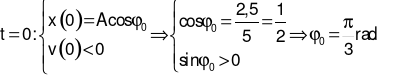 Ta có: .

Tại thời điểm

Phương trình vận tốc của vật là: