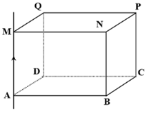 Trên hình hộp chữ nhật ABCD,MNPQ; một dòng điện không đổi dài vô hạn nằm trên đường thẳng đi qua A, M và có chiều từ A đến M. Từ trường do dòng điện gây