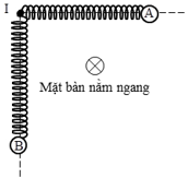 Trên mặt phẳng nằm ngang nhẵn có hai con lắc lò xo. Các lò xo có cùng độ cứng k = 50 N/m. Các vật nhỏ A và B có khối lượng lần lượt là m và 4m. Ban đầu,