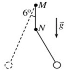 Trên một mặt bảng thẳng đứng có hai chiếc đinh cố định vuông góc với mặt bảng tại hai điểm M và N, hai điểm này cùng nằm trên một đường thẳng đứng và cách