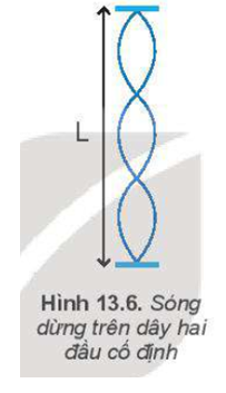 Trên sợi dây đàn hồi, có chiều dài L = 1,2 m người ta tạo ra sóng dừng có hình dạng được mô tả ở Hình 13.6. Biết tần số rung của sợi dây là f = 13,3 Hz.