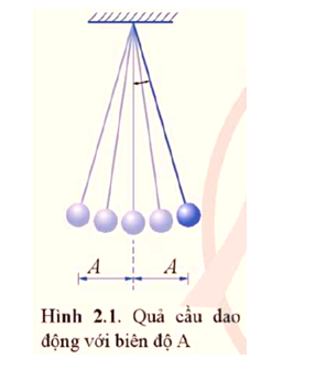 Trong bài học trước, chúng ta đã tìm hiểu dao động điều hoà và định nghĩa các đại lượng mô (ảnh 1)