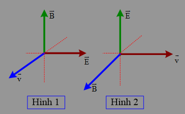 Trong các hình sau, hình nào diễn tả đúng phương và chiều của cường độ điện trường E→;  cảm ứng từ B→  và vận tốc v→  của một sóng điện từ