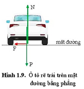 Trong hình 1.9, ô tô muốn rẽ với khúc cua rộng hơn và với tốc độ lớn hơn. Làm thế nào để người lái xe rẽ trái an toàn?